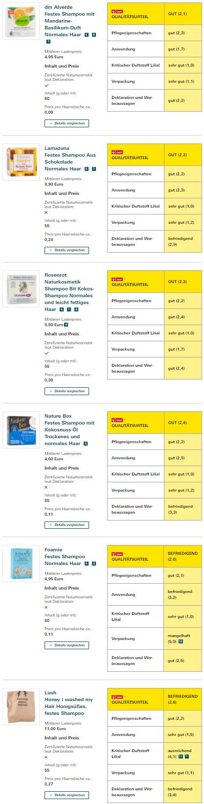 德国实测18款洗发水，十大热门法国洗发水排行榜