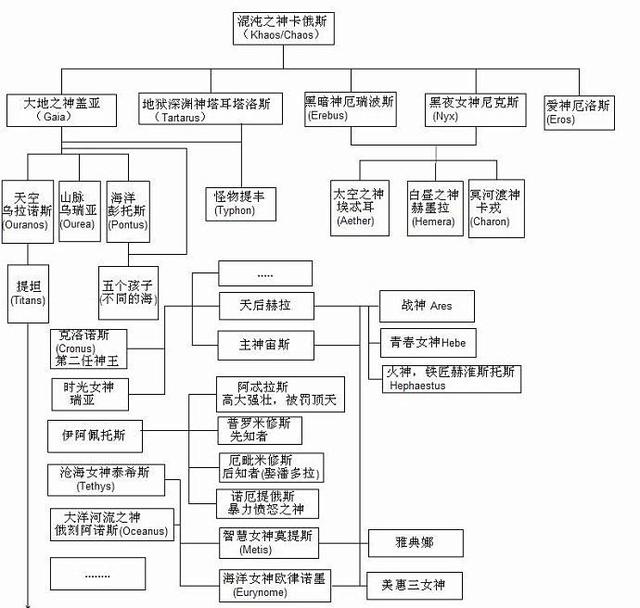 希腊神话与西方文化的关系，古希腊文明,是西方文明的源头之一,对西方文化产生了深远影响