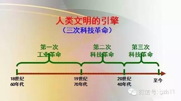 世界古代史思维导图，100个历史思维导图