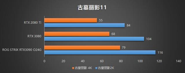 rtx3090有多强，入手二手RTX3090