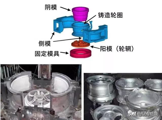 如何判断锻造轮毂还是铸造轮毂，锻造轮毂一定比铸造好