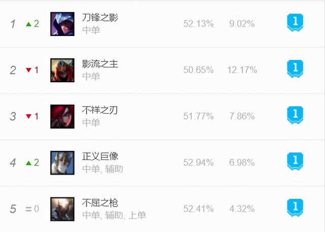 一刀流剑魔出装岚切还是吸蓝刀，lol无限火力一刀流英雄出装