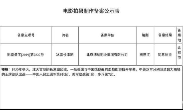长津湖电影票房，长津湖为什么40亿票房才回本（2023年总票房刷新最快破百亿纪录）