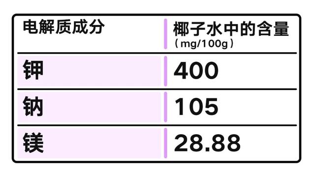 椰子成分及营养，椰子的营养价值很全面