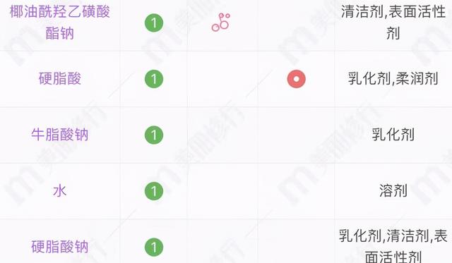 日本好用的洗脸香皂，4款可以洗脸的香皂