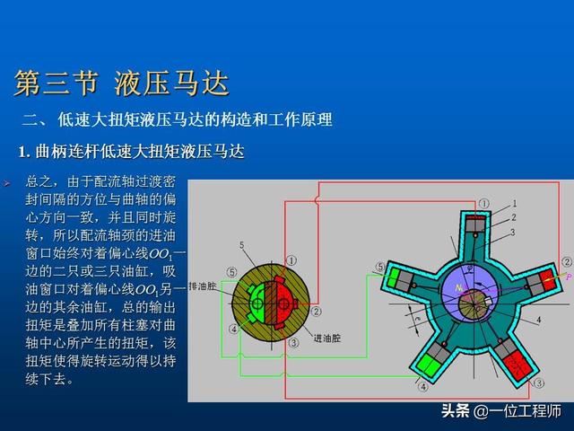 液压马达工作原理，液压马达原理图和工作过程（液压马达是如何工作的）