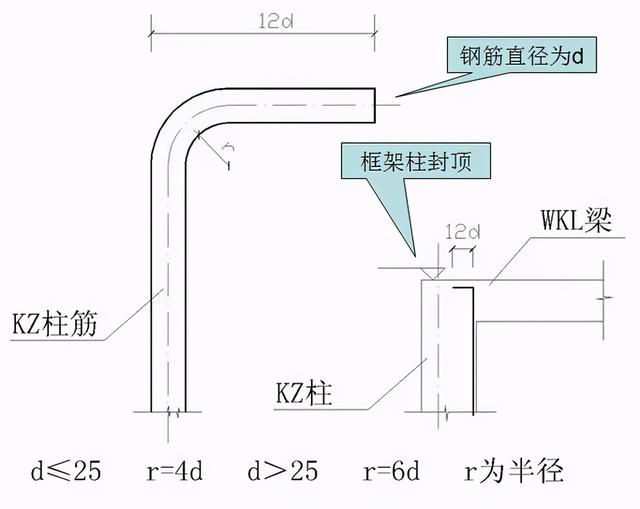 钢筋型号及表示方法表格，钢材的型号、钢号和规格