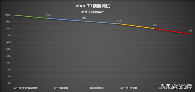 vivot1的优点与缺点，vivot1优点与缺点