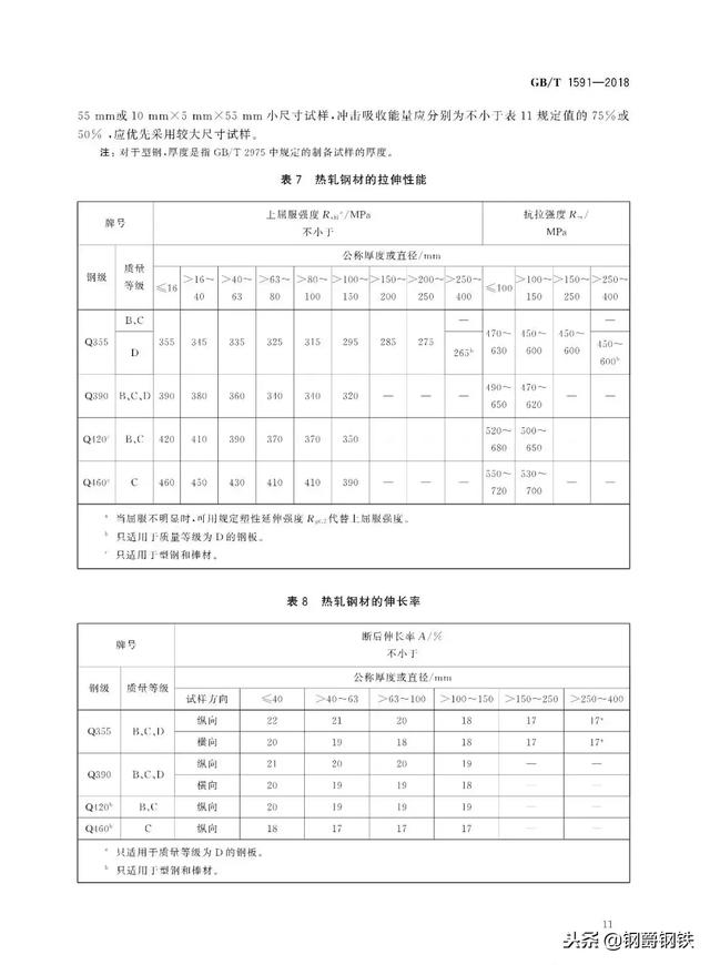 q355钢材与q355b钢材的区别，s355jr对应国内材质