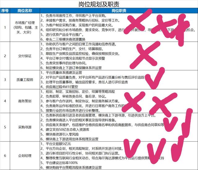 如何成为一个优秀的部门，优秀的部门管理者