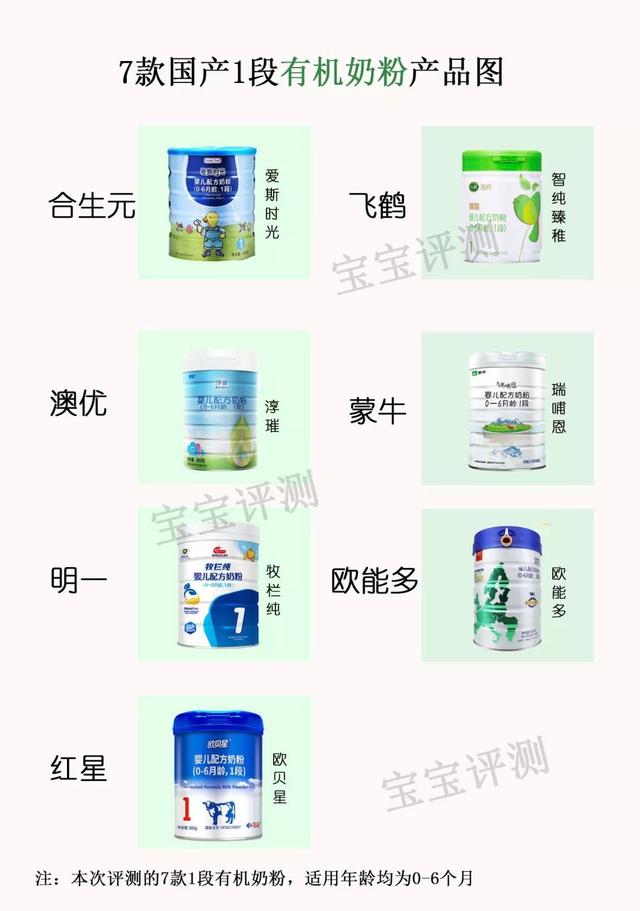 国产有机奶粉排行榜10强，金领冠、君乐宝、飞鹤等入围TOP10