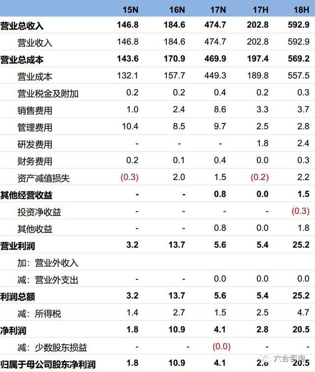 网络营销行业平台，专注互联网营销13年