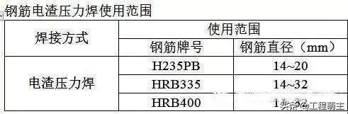 钢筋验收规范及图解，钢筋验收标准看这一文就够了