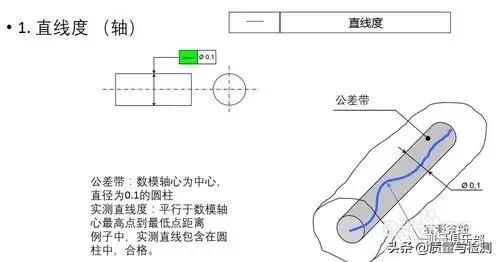 形位公差中的对称度符号，GDT-