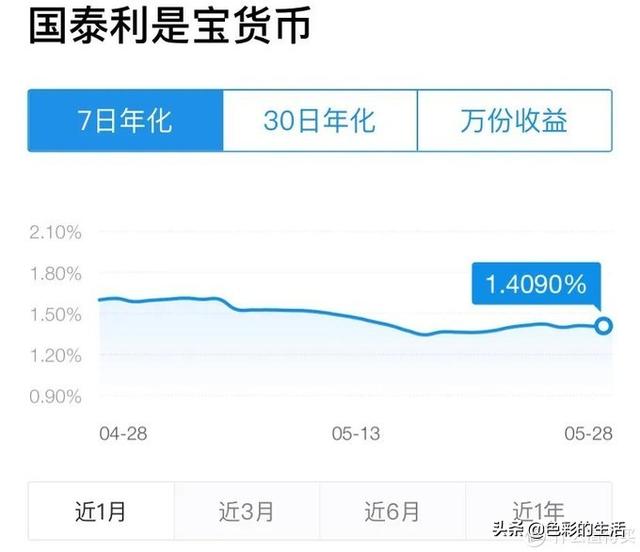 目前最好的理财方式，最稳健的理财方式有哪些