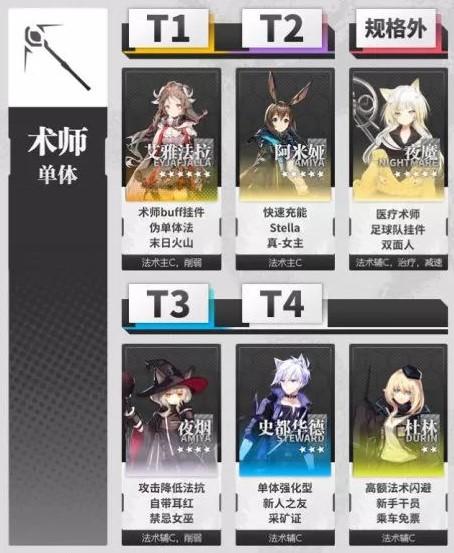 明日方舟五星干员推荐，明日方舟5星干员强度排行