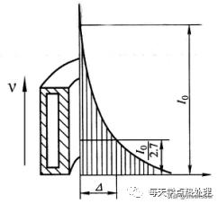 电磁感应加热的原理解释，那他的原理是什么呢