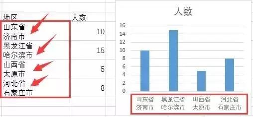 另起一行按什么键，怎么设置enter变成另起一行（Word文档输入与编排解难）