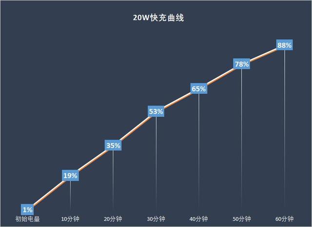 荣耀20青春版参数配置，荣耀20青春版参数配置详情（荣耀20青春版最全配置解析）