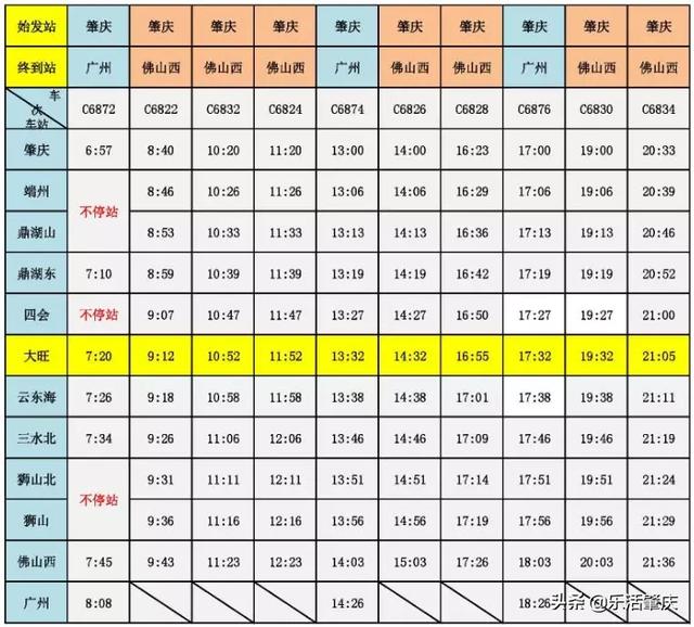 肇庆到广州城轨，肇庆“融珠入湾”脚步提速