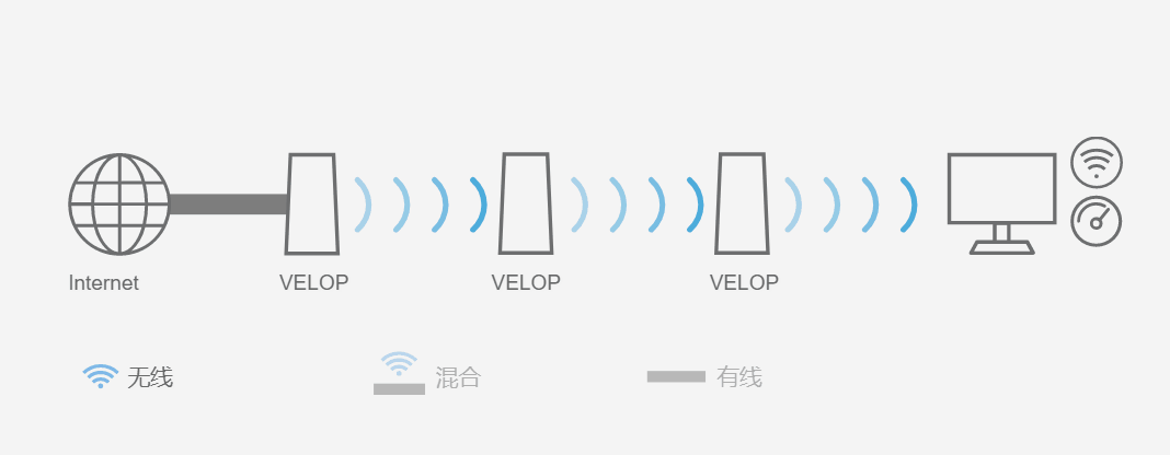 路由器怎么选择，无线路由器该怎么挑选
