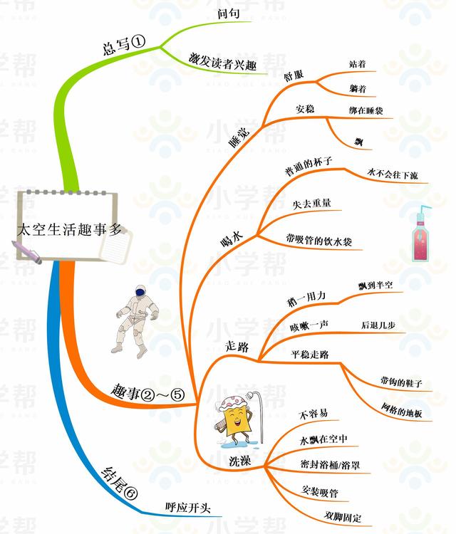 小学二年级思维导图，人教版小学二年级语文思维导图（二年级数学人教版上册期末复习单元知识汇总思维导图）