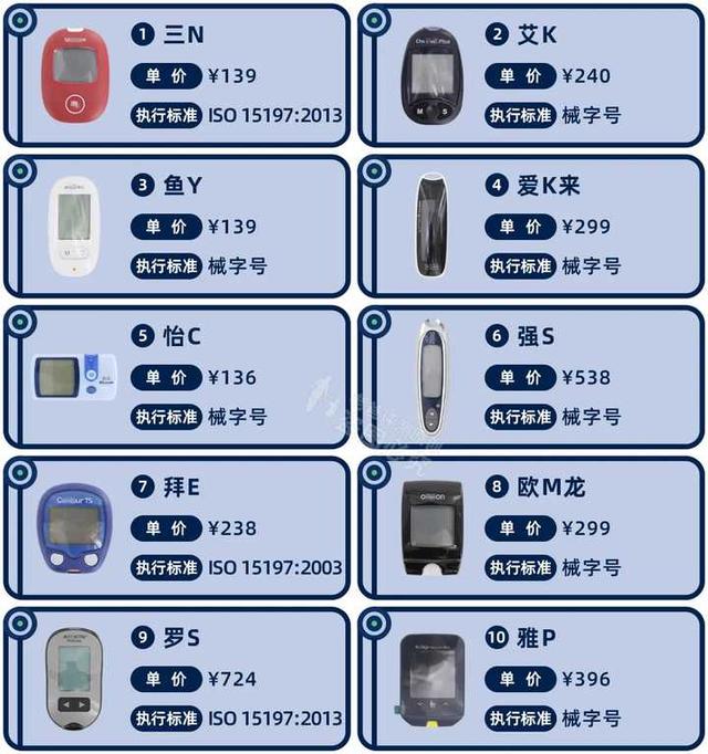 测糖尿病仪(测糖尿病仪器哪个好而且准确)