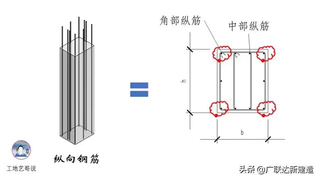 钢结构基础图，结构钢筋89种构件图解一文搞定