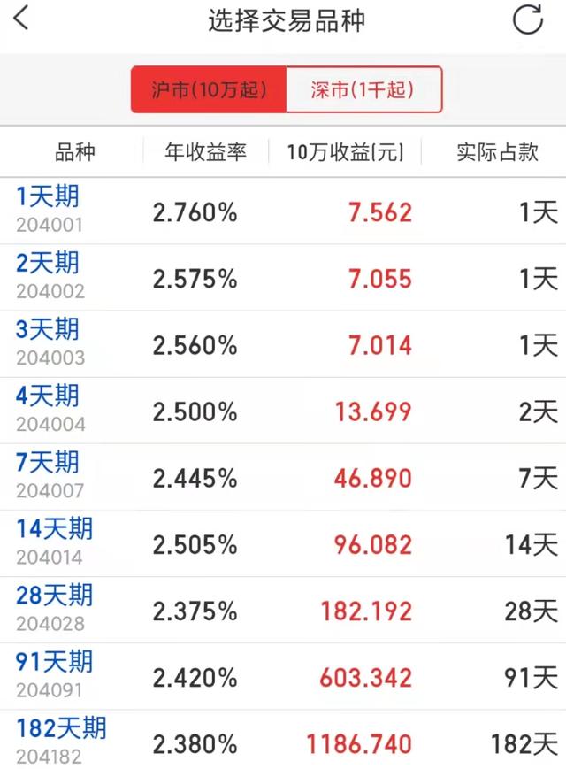 要知道什么叫国债逆回购，国债逆回购是什么