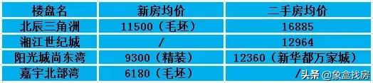 长沙阳光城尚东湾房价最新消息，阳光城·尚东湾和万科魅力之城买哪个好