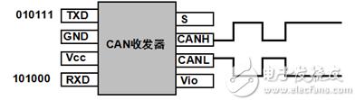 can总线详细介绍，基于proteus的51单片机开发实例27-I2C总线的读写