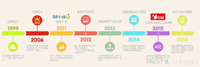 乐高最值得入手的玩具，这10个品牌积木玩具购买指南请收好