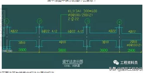 梁钢筋平法标注图解，基础梁和框架梁有什么区别