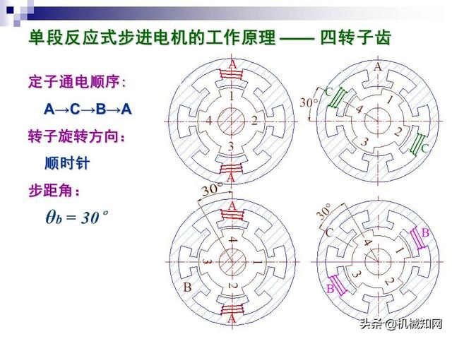 步进电机工作原理，步进电机原理教程（步进电机工作原理及其控制详解）