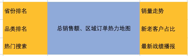 可视化大屏设计尺寸，教你制作类双十一的可视化大屏