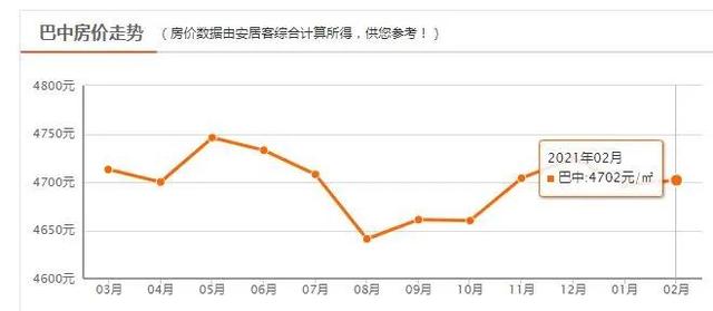 四川二三四线城市房价，四川各市房价曝光
