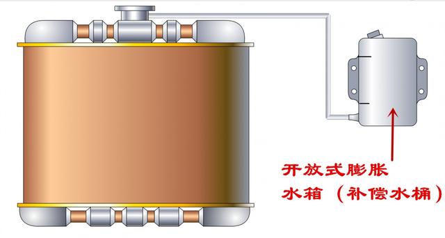 汽车副水箱盖坏了会出现什么问题，汽车为什么要有副水箱