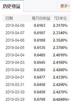 余额宝7日年化收益率是什么意思，余额宝的7日年化收益率怎么理解