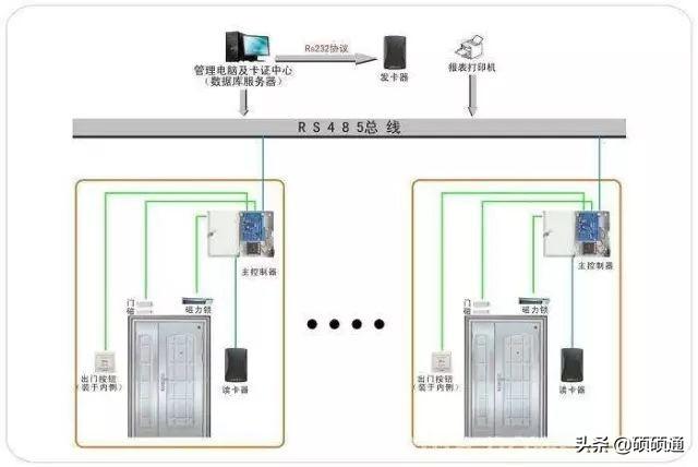 门禁系统安装示意图大全，了解楼宇对讲门禁安装图样