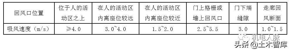 风管风速怎么计算风量，风管风量计算方法与设计步骤
