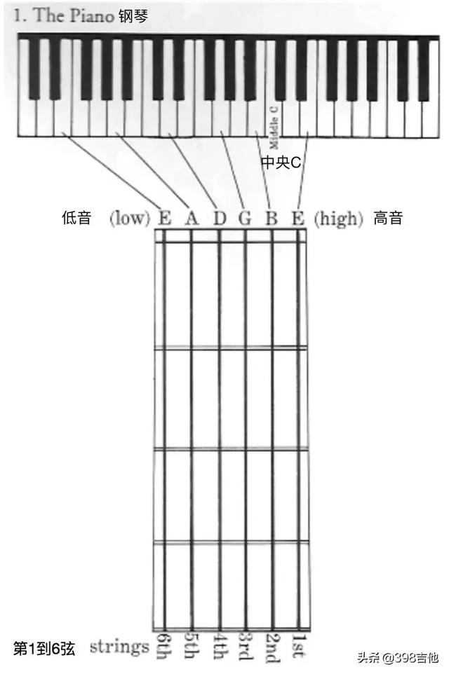 吉他调音怎么调，吉他如何正确调音（简单说下吉他的调音方法）