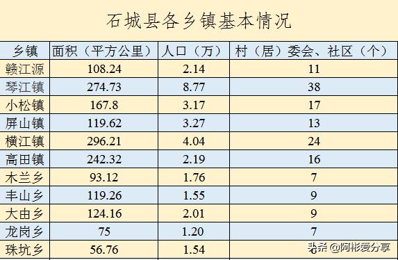 江西赣州石城有什么特色，石城县区县概况0002