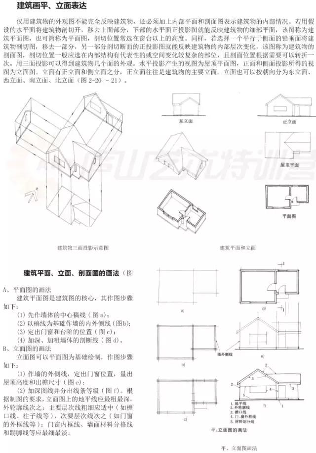 手绘教程零基础入门手法，学会画手绘其实很简单