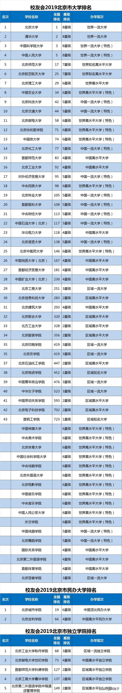 体育单招报考哪几个学校好，各省体育单招院校汇总