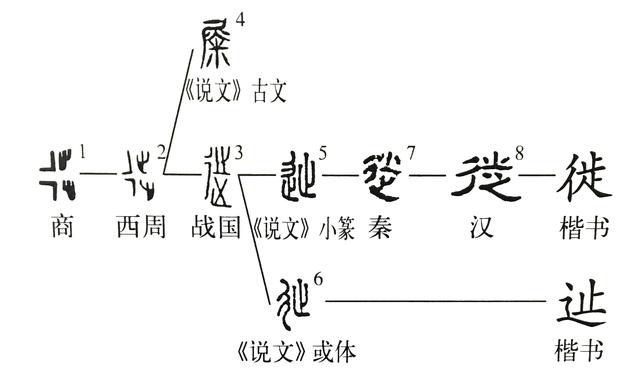 论语学而第一原文讲解，《论语》解读之学而第一章