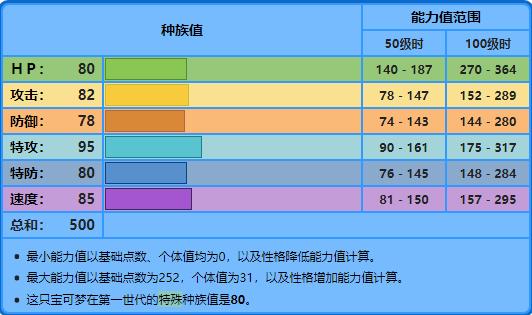 精灵宝可梦最实用的33种特性，宝可梦那些唯一的特性
