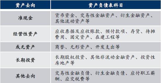 近三年财务报表，近三年资产负债表和利润表分析（完整版公司企业三大财务报表分析）