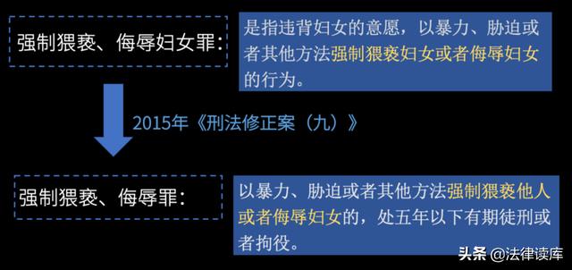 罗翔讲性侵案例，性侵犯罪中的同意问题
