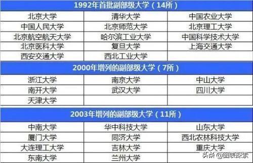 教育部直属院校76所全名单，教育部直属74所高校