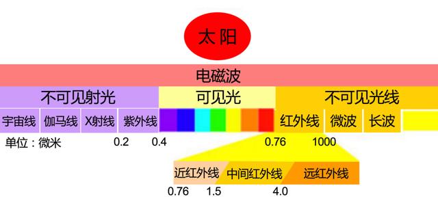 一加8pro透视，一加8pro透明滤镜被下架（Pro还有“透视”功能）